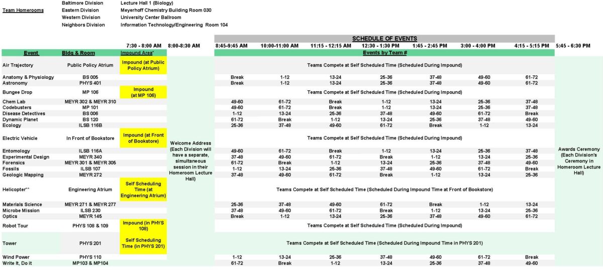 2025 Schedule Science Olympiad Invitationals UMBC